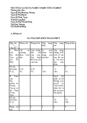 Ma trận đề kiểm tra 90 phút